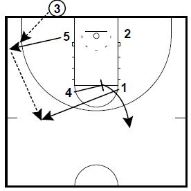 basketball-plays-box-double-low1