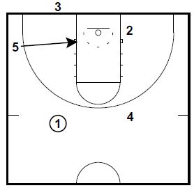 basketball-plays-box-double-low2