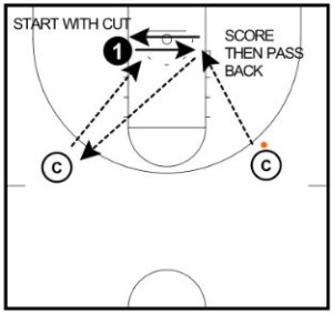 basketball-drills-xavier-post2