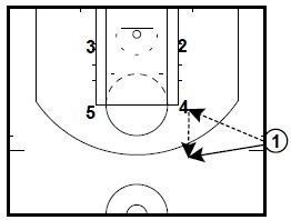 basketball-plays-triangle1