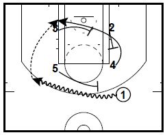 basketball-plays-triangle2
