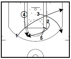 basketball-plays-triangle3