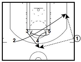 basketball-plays-triple1