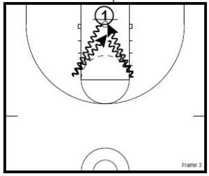 basketball-drills-stockton