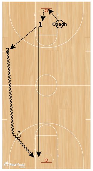 basketball-drills-transition-trackdown