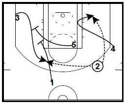 basketball-plays-3