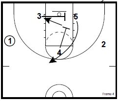basketball-plys-3-post-offense3JPG