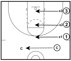 3-on-3-sprint-to-help-closeouts-002