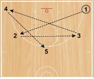 basketball-drills-shooting-star1