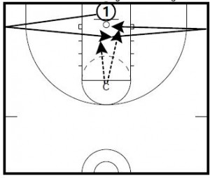 basketball-drills-opposite-rim-finishes