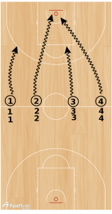 Basketball Drills Competitive 31