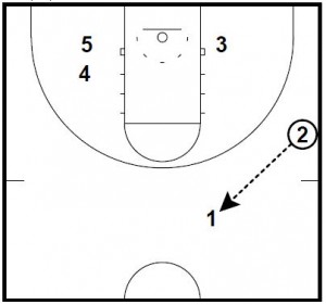 basketball-plays-star-spin-special2