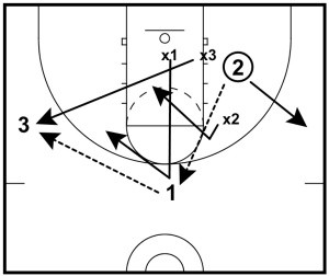 3-on-3-baseline-charge-drill-002