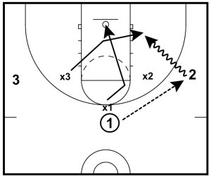 3-on-3-charge-drill-001