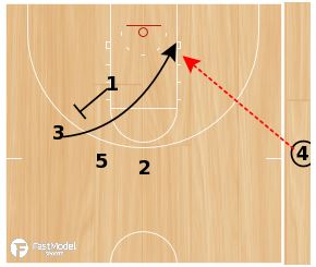 basketball-plays-elbow-stagger1