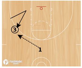 basketball-drill-game-like-finishes1